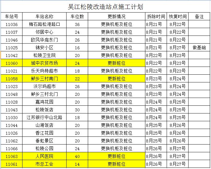 gaitubao_吴江改造站点_jpg.jpg